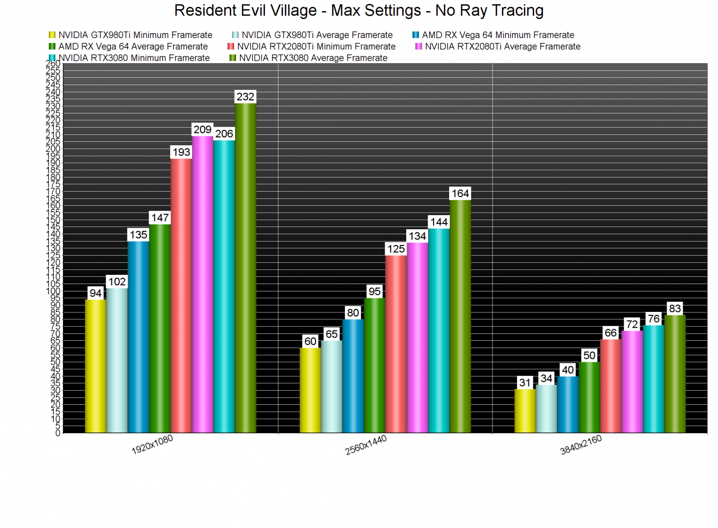Resident Evil Village GPU benchmarks-2